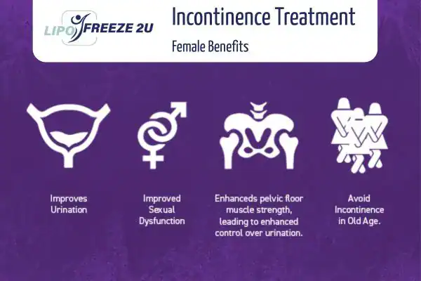 What Is Urinary Incontinence and Why Does It Happen Walham Green?