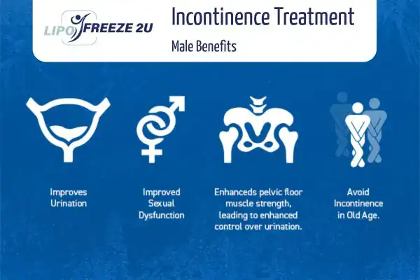Erectile dysfunction treatment Walham Green benefits