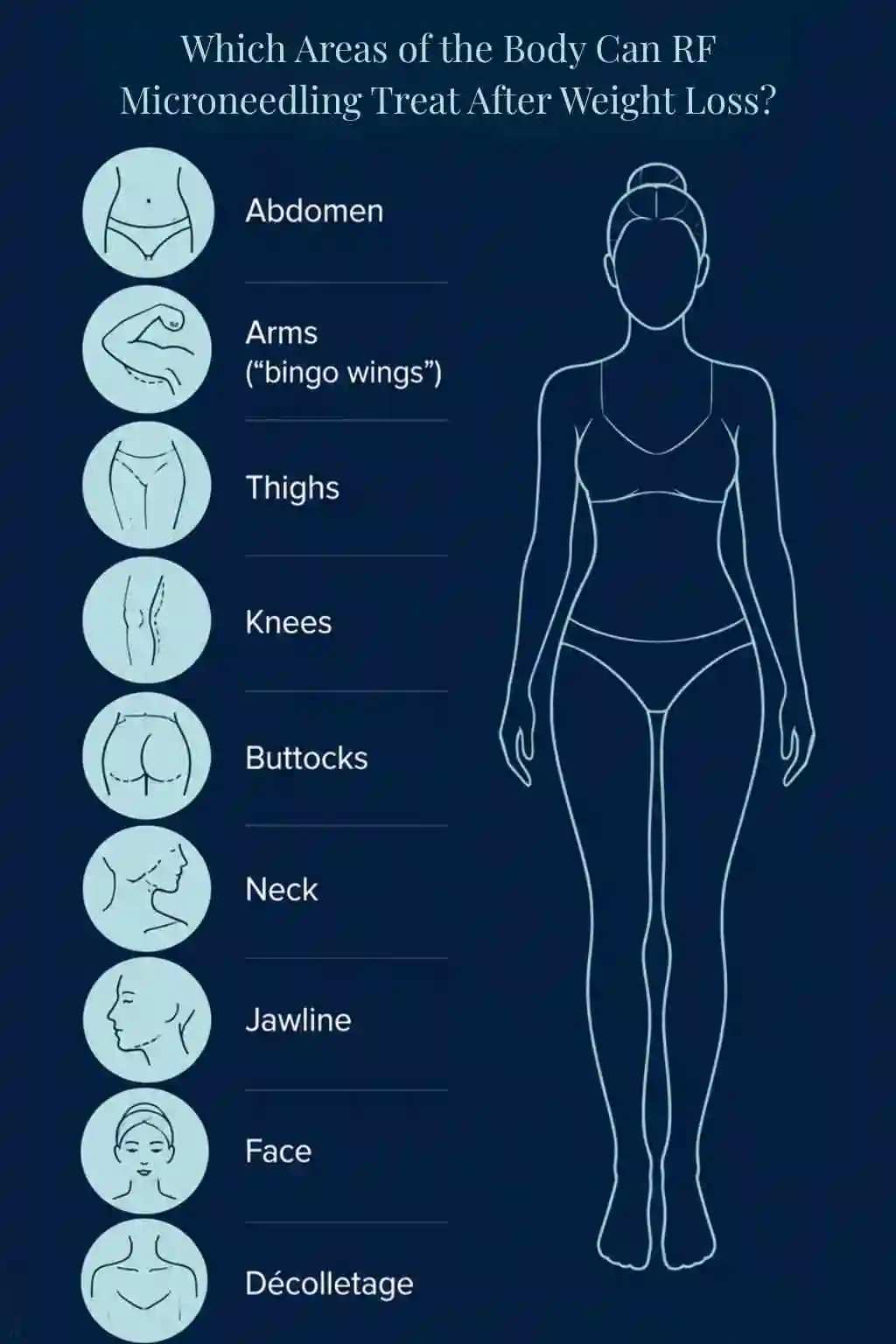 Which Areas of the Body Can RF Microneedling Treat After Weight Loss Walham Green?